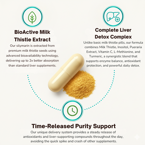 Milk Thistle Formula