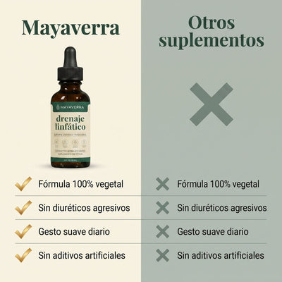 Drenaje Linfático ClarityLabs – Gotas Naturales