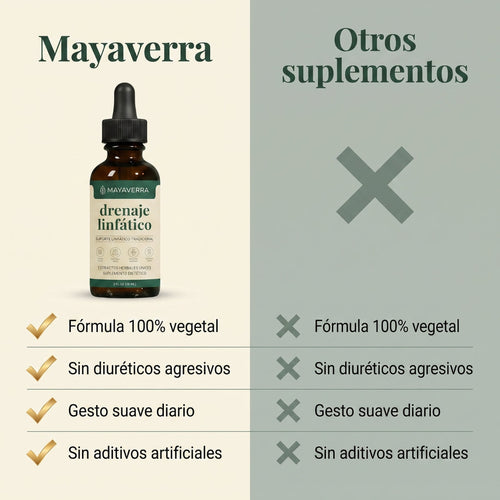 Drenaje Linfático ClarityLabs – Gotas Naturales
