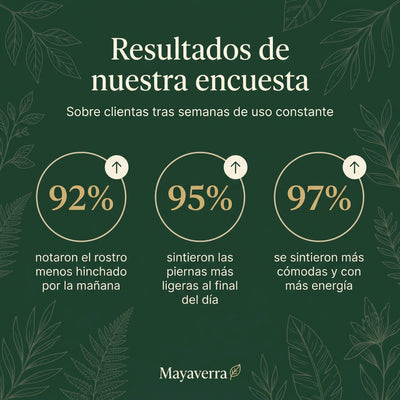 Drenaje Linfático ClarityLabs – Gotas Naturales