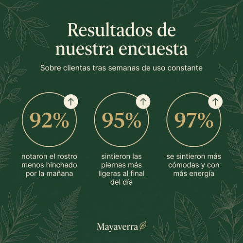 Drenaje Linfático ClarityLabs – Gotas Naturales