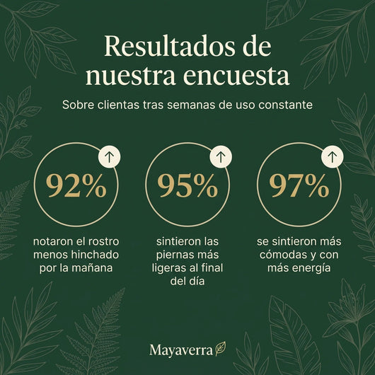 Drenaje Linfático ClarityLabs – Gotas Naturales